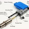 dillon-powder-check-overview-labeled-sized dillon-powder-check-overview-labeled-sized
