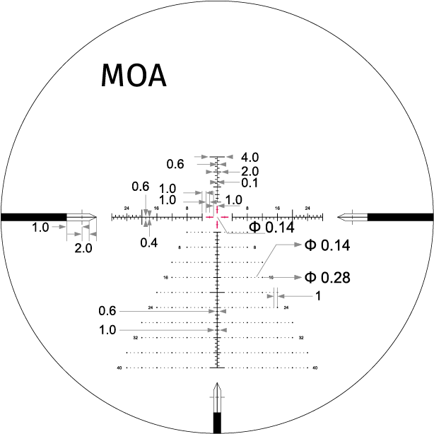 EP-5Gen2-Reticles-MOA